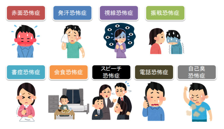 人口に最も多い 5 つの恐怖症を発見する